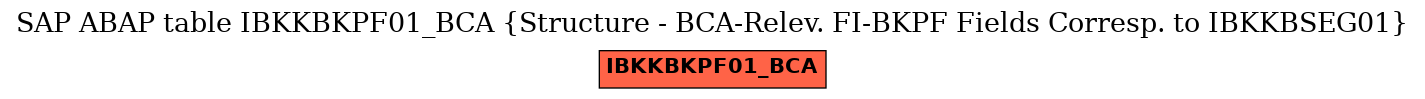 E-R Diagram for table IBKKBKPF01_BCA (Structure - BCA-Relev. FI-BKPF Fields Corresp. to IBKKBSEG01)