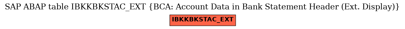 E-R Diagram for table IBKKBKSTAC_EXT (BCA: Account Data in Bank Statement Header (Ext. Display))