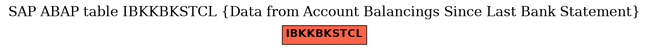 E-R Diagram for table IBKKBKSTCL (Data from Account Balancings Since Last Bank Statement)