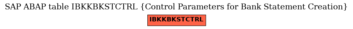 E-R Diagram for table IBKKBKSTCTRL (Control Parameters for Bank Statement Creation)