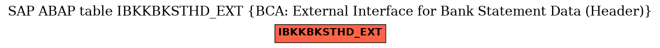 E-R Diagram for table IBKKBKSTHD_EXT (BCA: External Interface for Bank Statement Data (Header))