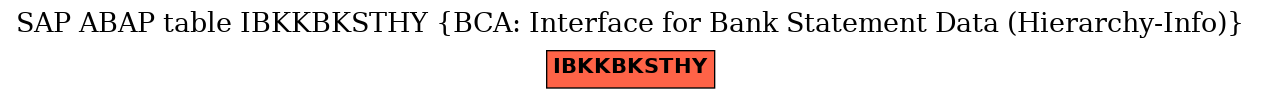 E-R Diagram for table IBKKBKSTHY (BCA: Interface for Bank Statement Data (Hierarchy-Info))