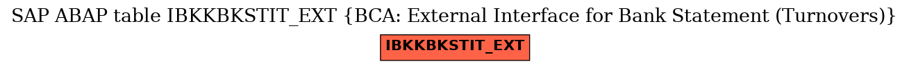 E-R Diagram for table IBKKBKSTIT_EXT (BCA: External Interface for Bank Statement (Turnovers))