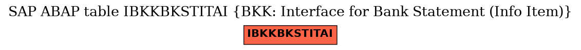 E-R Diagram for table IBKKBKSTITAI (BKK: Interface for Bank Statement (Info Item))