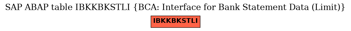 E-R Diagram for table IBKKBKSTLI (BCA: Interface for Bank Statement Data (Limit))