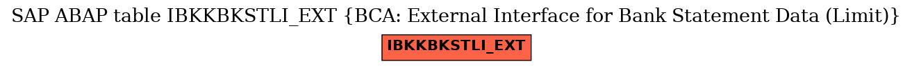 E-R Diagram for table IBKKBKSTLI_EXT (BCA: External Interface for Bank Statement Data (Limit))