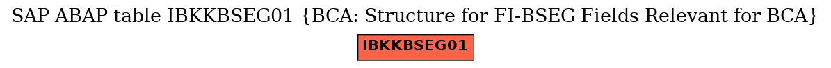 E-R Diagram for table IBKKBSEG01 (BCA: Structure for FI-BSEG Fields Relevant for BCA)