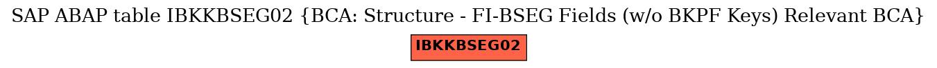 E-R Diagram for table IBKKBSEG02 (BCA: Structure - FI-BSEG Fields (w/o BKPF Keys) Relevant BCA)