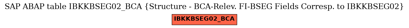 E-R Diagram for table IBKKBSEG02_BCA (Structure - BCA-Relev. FI-BSEG Fields Corresp. to IBKKBSEG02)