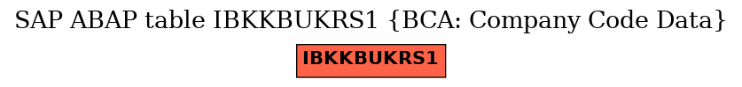 E-R Diagram for table IBKKBUKRS1 (BCA: Company Code Data)