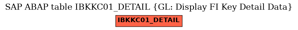 E-R Diagram for table IBKKC01_DETAIL (GL: Display FI Key Detail Data)