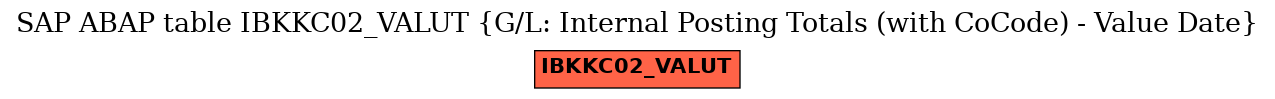 E-R Diagram for table IBKKC02_VALUT (G/L: Internal Posting Totals (with CoCode) - Value Date)