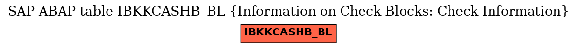 E-R Diagram for table IBKKCASHB_BL (Information on Check Blocks: Check Information)