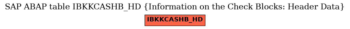 E-R Diagram for table IBKKCASHB_HD (Information on the Check Blocks: Header Data)