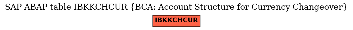 E-R Diagram for table IBKKCHCUR (BCA: Account Structure for Currency Changeover)