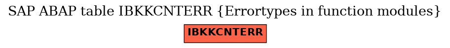 E-R Diagram for table IBKKCNTERR (Errortypes in function modules)