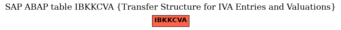 E-R Diagram for table IBKKCVA (Transfer Structure for IVA Entries and Valuations)