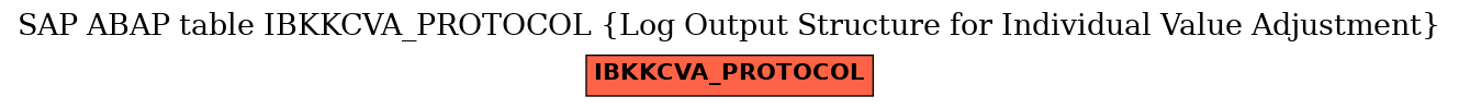 E-R Diagram for table IBKKCVA_PROTOCOL (Log Output Structure for Individual Value Adjustment)