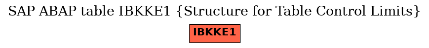 E-R Diagram for table IBKKE1 (Structure for Table Control Limits)