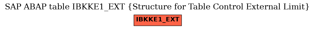 E-R Diagram for table IBKKE1_EXT (Structure for Table Control External Limit)