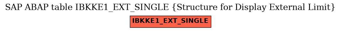 E-R Diagram for table IBKKE1_EXT_SINGLE (Structure for Display External Limit)