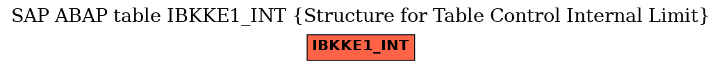 E-R Diagram for table IBKKE1_INT (Structure for Table Control Internal Limit)