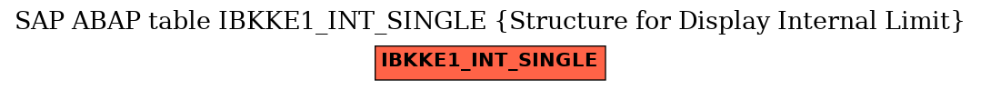 E-R Diagram for table IBKKE1_INT_SINGLE (Structure for Display Internal Limit)