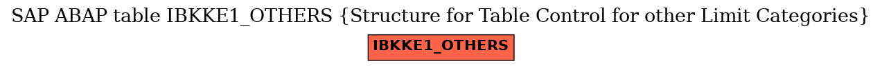 E-R Diagram for table IBKKE1_OTHERS (Structure for Table Control for other Limit Categories)