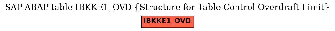 E-R Diagram for table IBKKE1_OVD (Structure for Table Control Overdraft Limit)