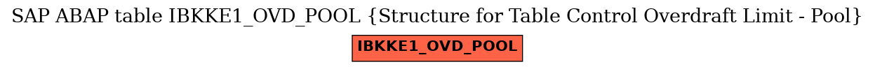 E-R Diagram for table IBKKE1_OVD_POOL (Structure for Table Control Overdraft Limit - Pool)