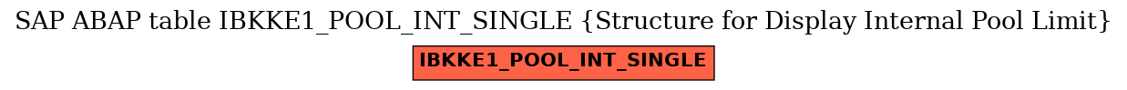 E-R Diagram for table IBKKE1_POOL_INT_SINGLE (Structure for Display Internal Pool Limit)