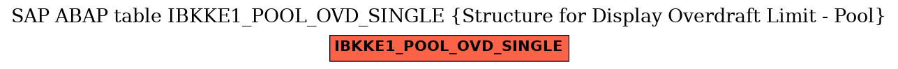 E-R Diagram for table IBKKE1_POOL_OVD_SINGLE (Structure for Display Overdraft Limit - Pool)