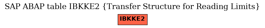 E-R Diagram for table IBKKE2 (Transfer Structure for Reading Limits)