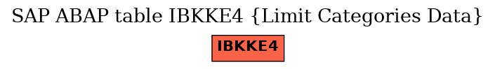 E-R Diagram for table IBKKE4 (Limit Categories Data)