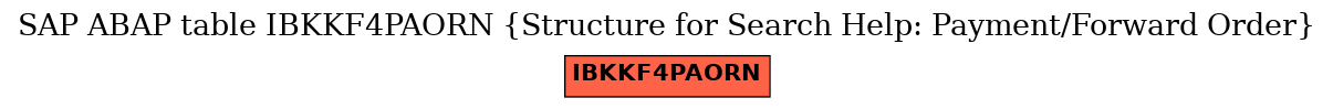 E-R Diagram for table IBKKF4PAORN (Structure for Search Help: Payment/Forward Order)