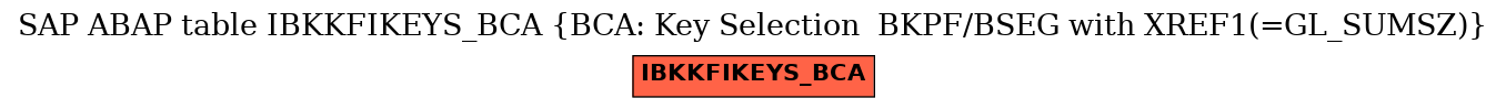 E-R Diagram for table IBKKFIKEYS_BCA (BCA: Key Selection  BKPF/BSEG with XREF1(=GL_SUMSZ))