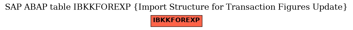 E-R Diagram for table IBKKFOREXP (Import Structure for Transaction Figures Update)