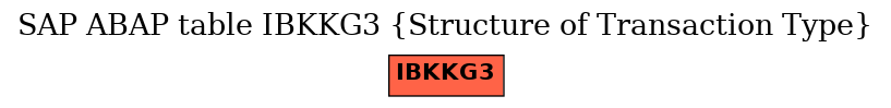 E-R Diagram for table IBKKG3 (Structure of Transaction Type)