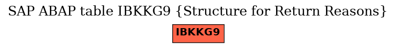 E-R Diagram for table IBKKG9 (Structure for Return Reasons)