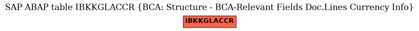 E-R Diagram for table IBKKGLACCR (BCA: Structure - BCA-Relevant Fields Doc.Lines Currency Info)