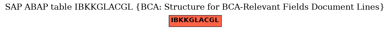 E-R Diagram for table IBKKGLACGL (BCA: Structure for BCA-Relevant Fields Document Lines)