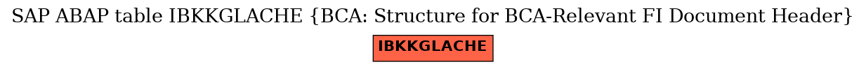 E-R Diagram for table IBKKGLACHE (BCA: Structure for BCA-Relevant FI Document Header)