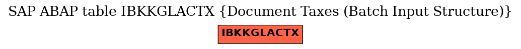 E-R Diagram for table IBKKGLACTX (Document Taxes (Batch Input Structure))