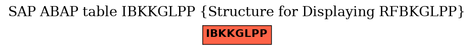 E-R Diagram for table IBKKGLPP (Structure for Displaying RFBKGLPP)