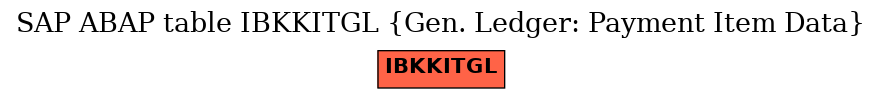 E-R Diagram for table IBKKITGL (Gen. Ledger: Payment Item Data)
