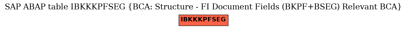 E-R Diagram for table IBKKKPFSEG (BCA: Structure - FI Document Fields (BKPF+BSEG) Relevant BCA)