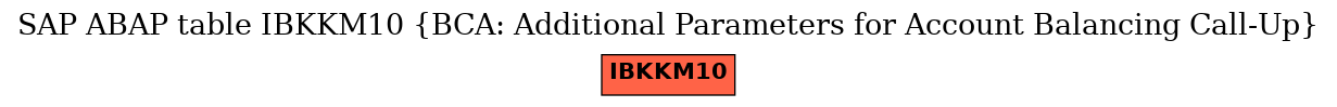 E-R Diagram for table IBKKM10 (BCA: Additional Parameters for Account Balancing Call-Up)