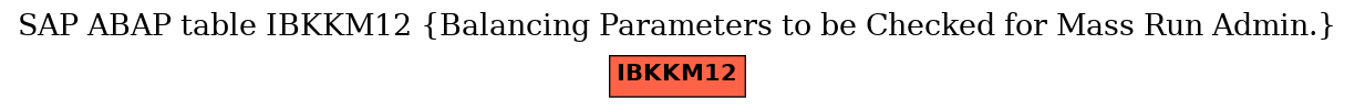 E-R Diagram for table IBKKM12 (Balancing Parameters to be Checked for Mass Run Admin.)