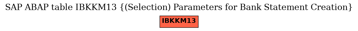 E-R Diagram for table IBKKM13 ((Selection) Parameters for Bank Statement Creation)