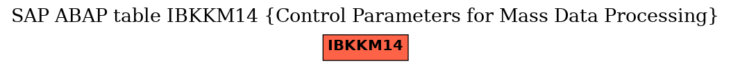 E-R Diagram for table IBKKM14 (Control Parameters for Mass Data Processing)